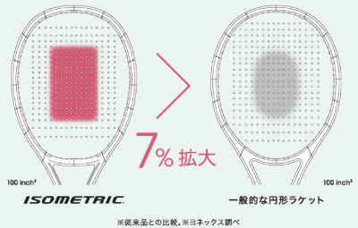 アイソメトリック形状