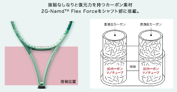 エヌアムド